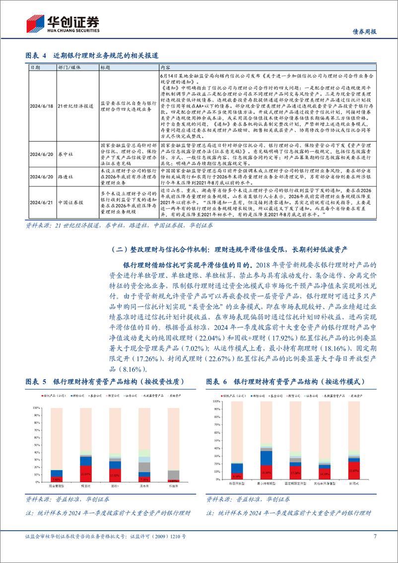 《债券：如何看待理财业务规范及其影响？-240624-华创证券-23页》 - 第7页预览图