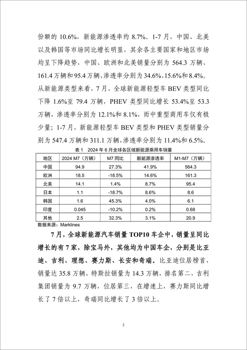 《车百智库_2024年8月新能源与智能网联汽车产业月报》 - 第4页预览图