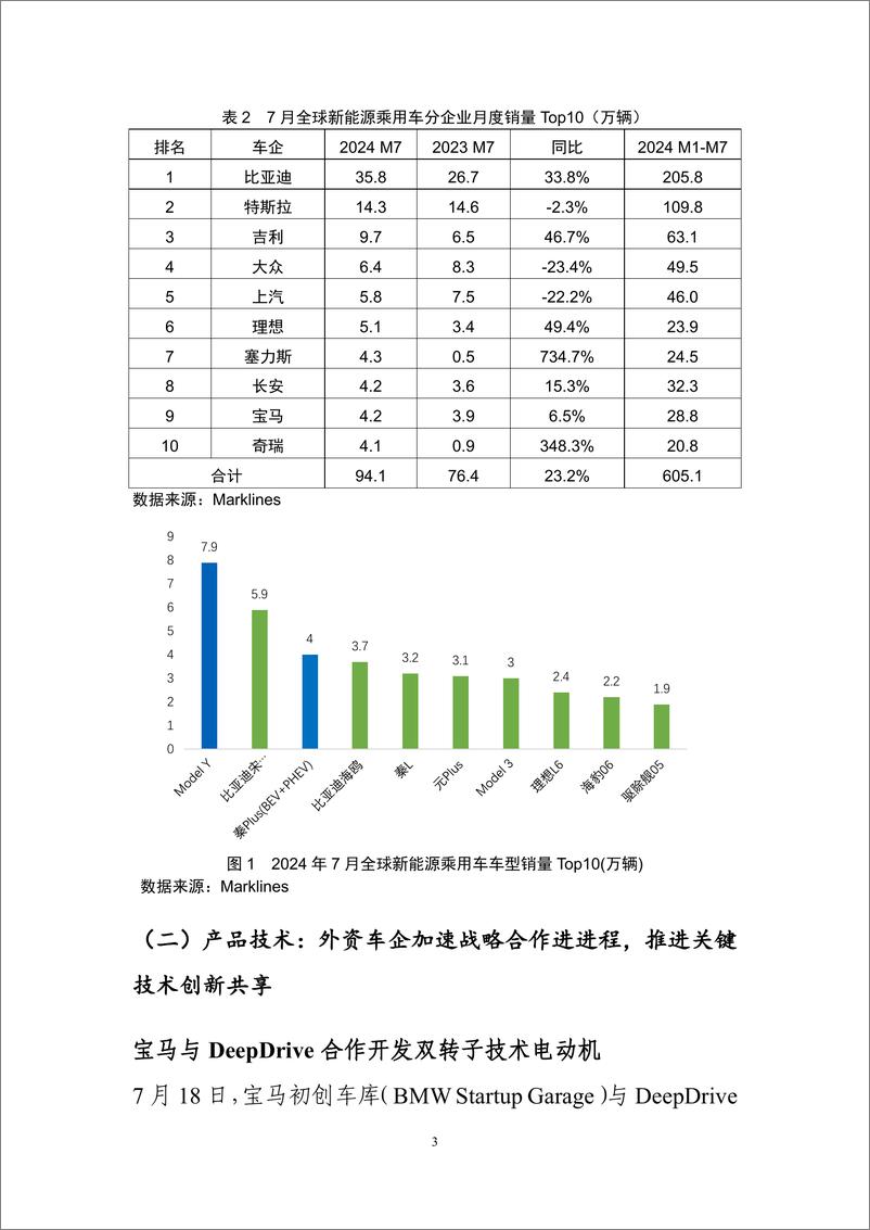 《车百智库_2024年8月新能源与智能网联汽车产业月报》 - 第5页预览图