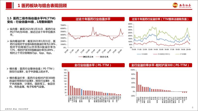 《医药行业2021年2月投资月报：业绩是“王道，“创新+自主消费”是核心主线-20210207-西南证券-79页》 - 第7页预览图