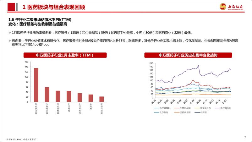 《医药行业2021年2月投资月报：业绩是“王道，“创新+自主消费”是核心主线-20210207-西南证券-79页》 - 第8页预览图