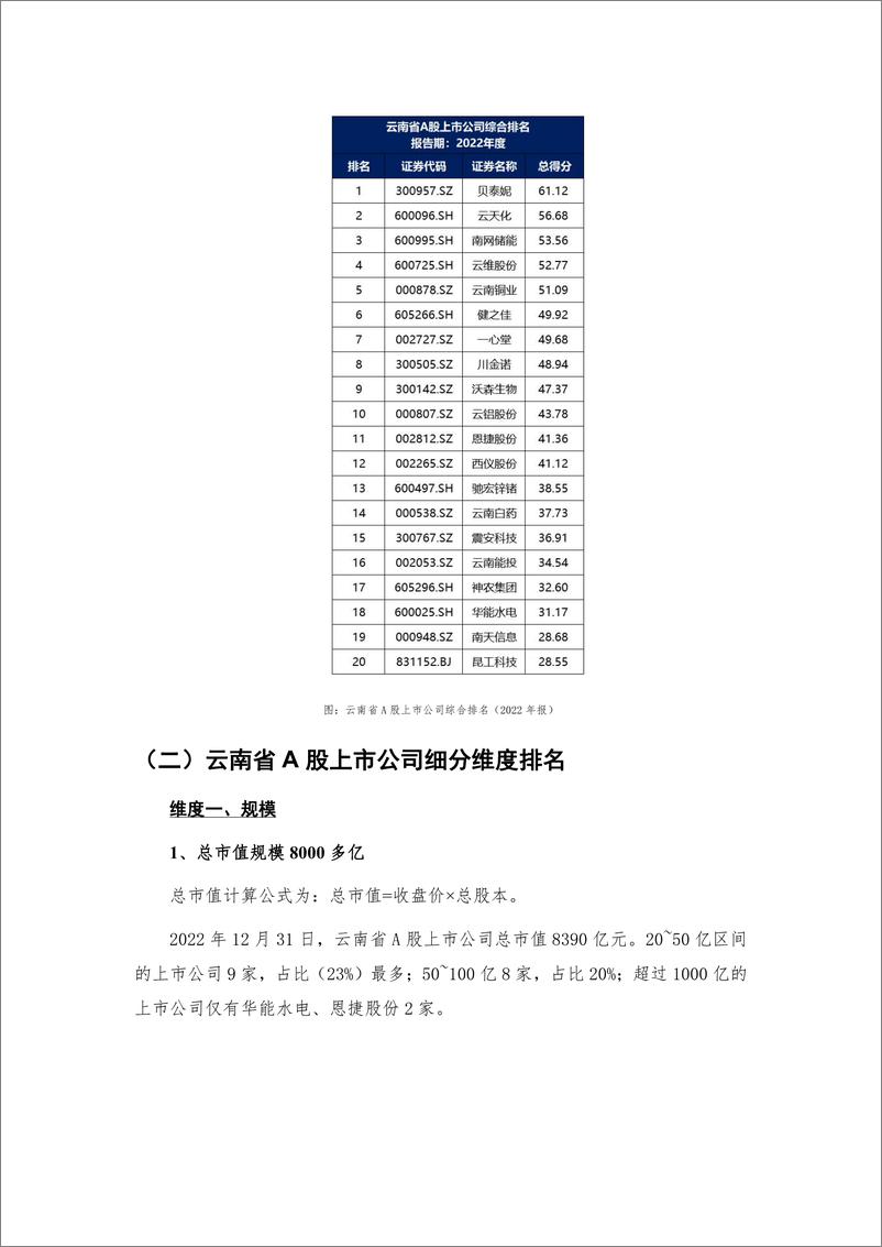 《云南省A股上市公司高质量发展报告-2022年报-32页》 - 第8页预览图