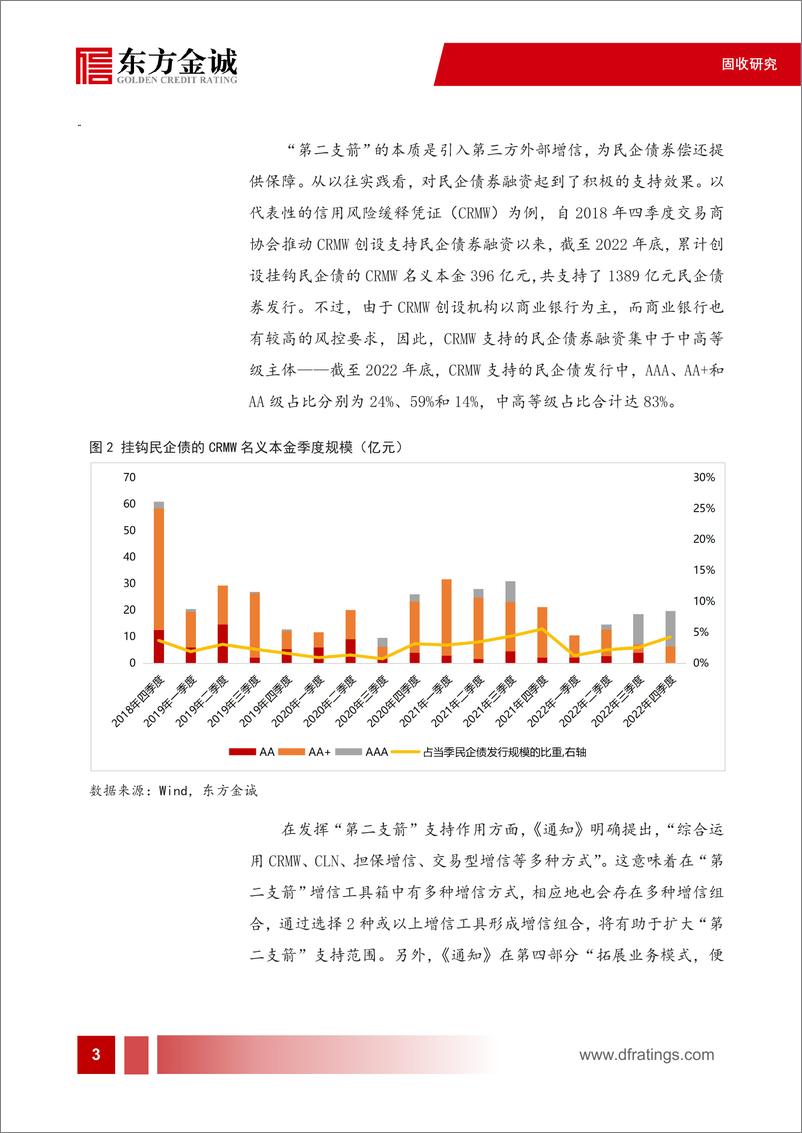 东方金诚：加大对重点领域发债支持力度，优化注册发行机制——交易商协会《关于进一步提升债务融资工具融资服务质效有关事项的通知》解读-9页 - 第5页预览图