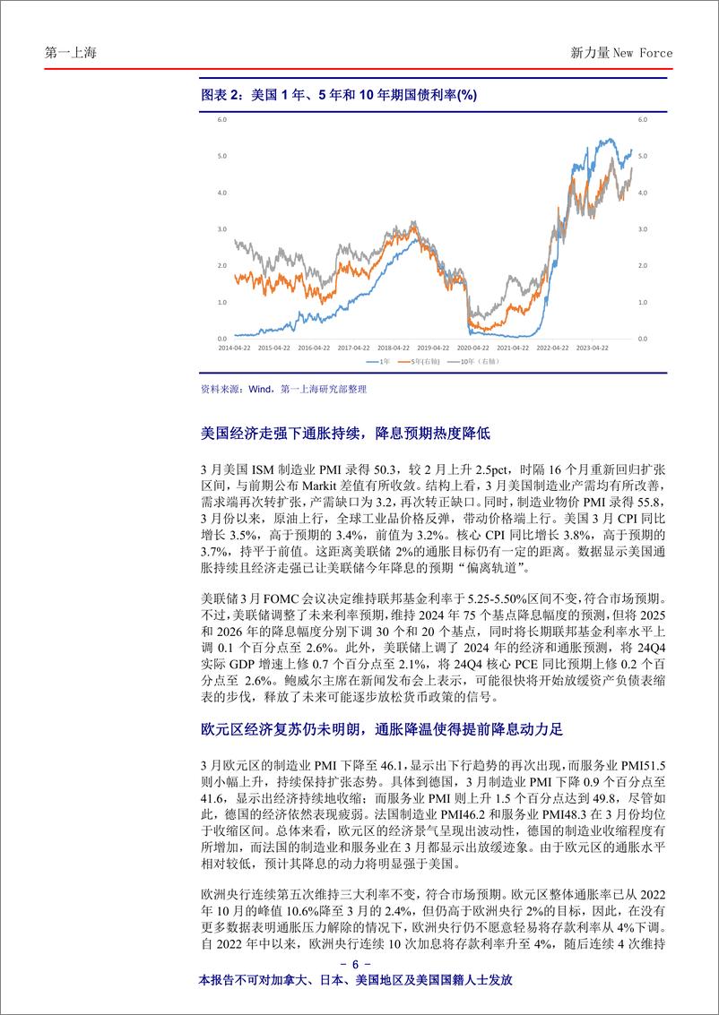 《新力量New＋Force总第4518期-240424-第一上海-15页》 - 第6页预览图