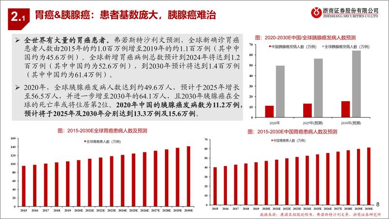 《浙商证券-创新药靶点系列研究之四：CLDN18.2：多技术开花，胃癌治疗潜力大》 - 第8页预览图