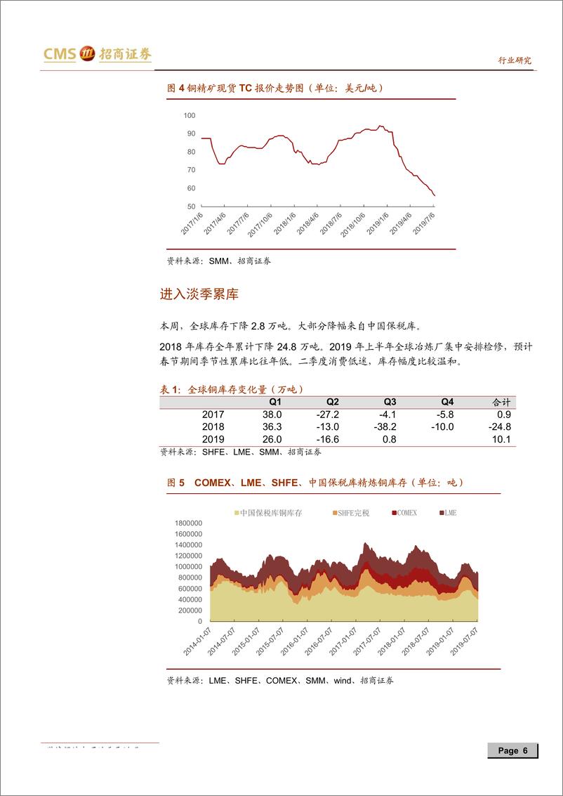 《有色金属行业基本金属深度周报：氧化铝下跌未止，电解铝利润将持续修复-20190714-招商证券-24页》 - 第7页预览图