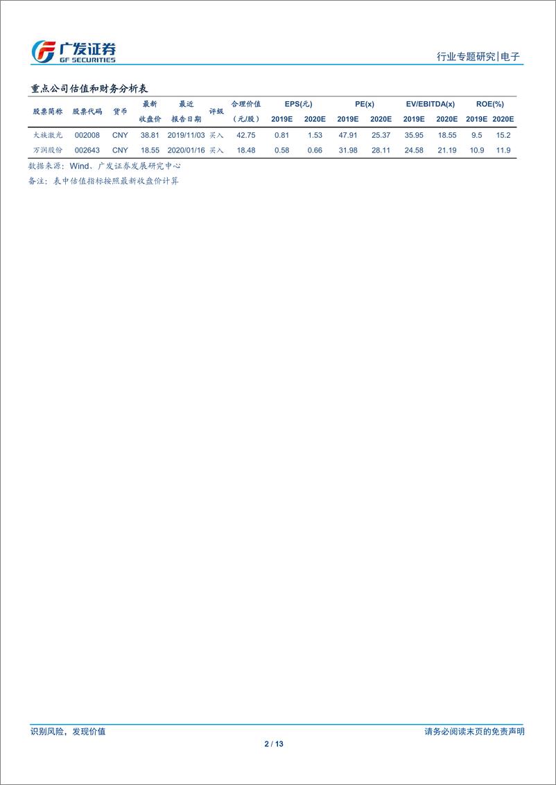 《电子行业：定量分析日韩疫情如何影响面板行业-20200303-广发证券-13页》 - 第3页预览图