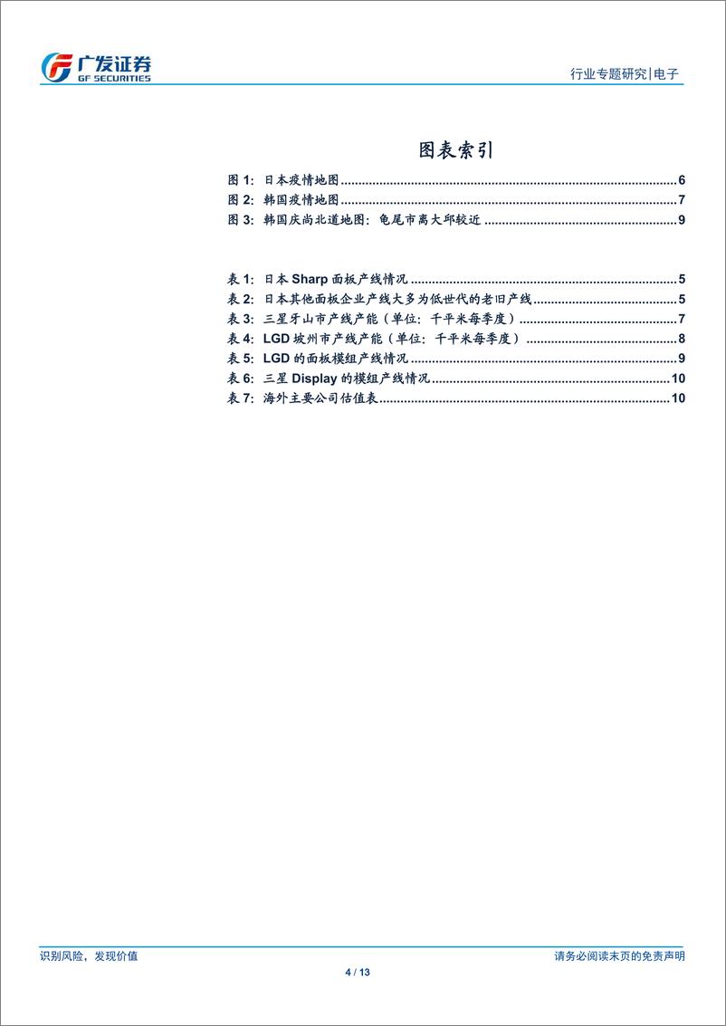 《电子行业：定量分析日韩疫情如何影响面板行业-20200303-广发证券-13页》 - 第5页预览图