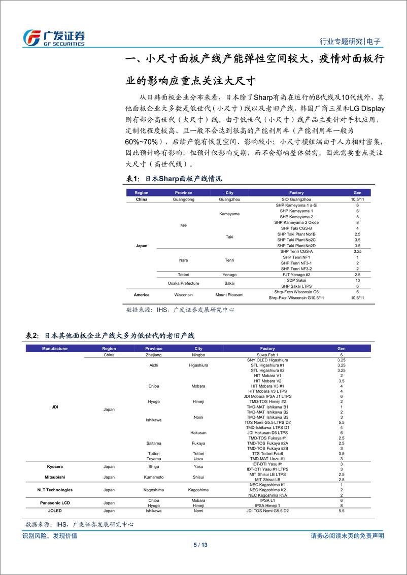 《电子行业：定量分析日韩疫情如何影响面板行业-20200303-广发证券-13页》 - 第6页预览图