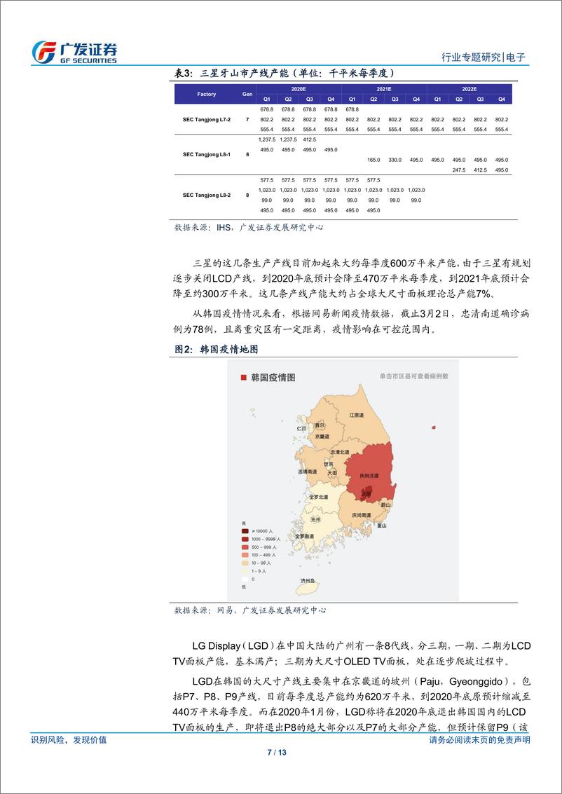 《电子行业：定量分析日韩疫情如何影响面板行业-20200303-广发证券-13页》 - 第8页预览图