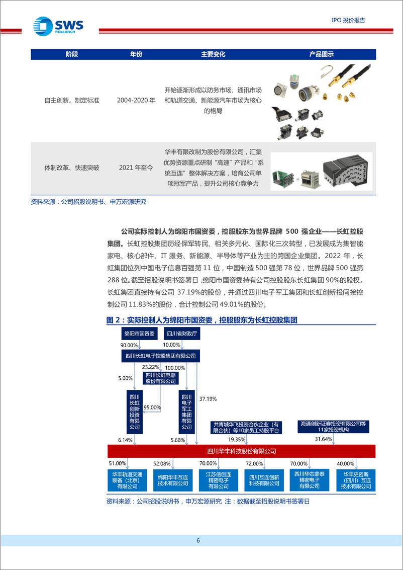 《华丰科技投资价值研究报告：产品体系完整，受益于国防信息化加速和国产替代加快，合理估值区间为32.33.8亿元-20230605-申万宏源-59页》 - 第8页预览图