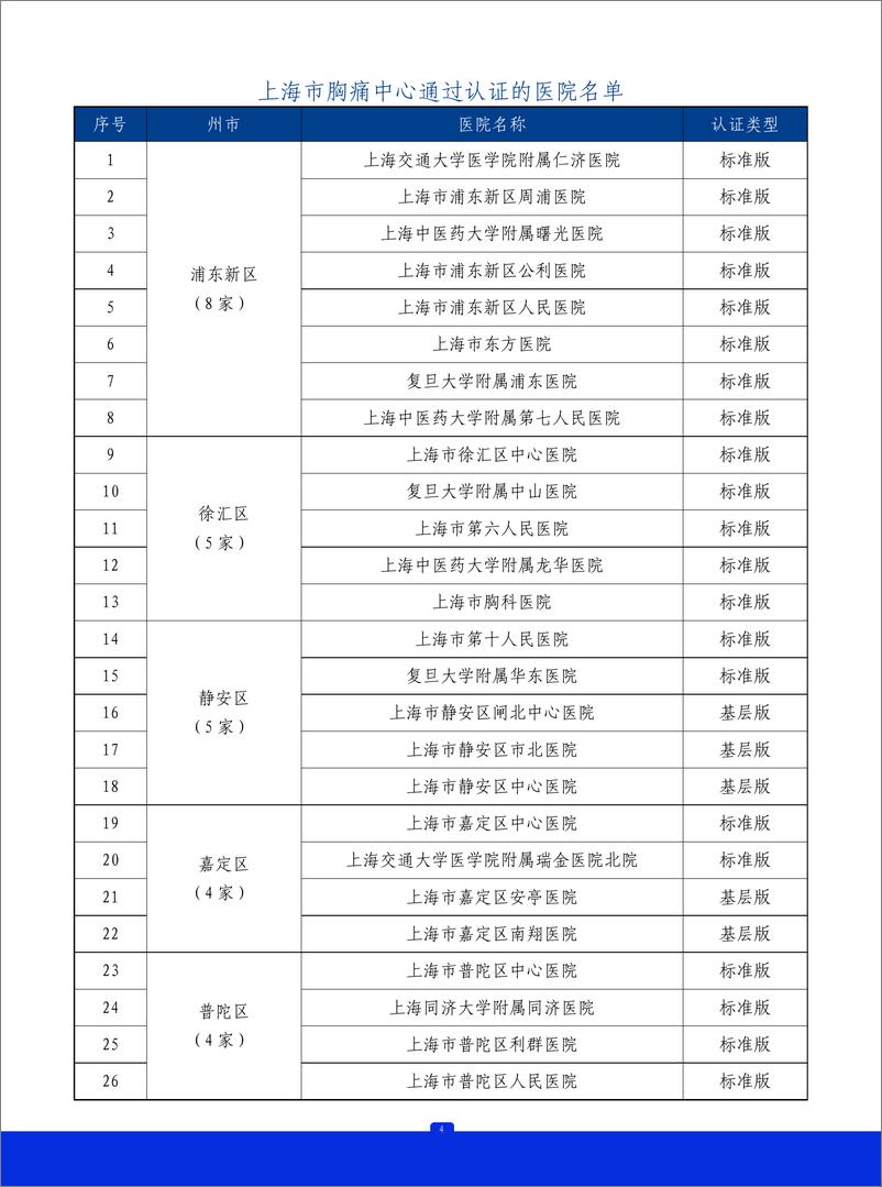 《2023年上海市胸痛中心质控报告》 - 第5页预览图