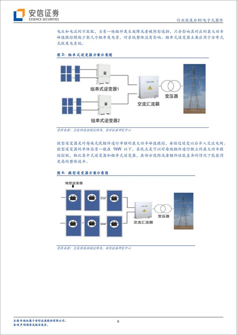 《电子元器件行业：光伏发电驱动功率半导体需求，SiC器件渗透率有望持续提升-20220412-安信证券-28页》 - 第7页预览图