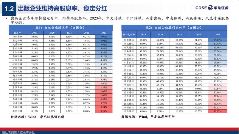 《传媒行业2024年度中期策略报告_AIGC赋能_带动传媒迎来增长新曲线-华龙证券》 - 第6页预览图