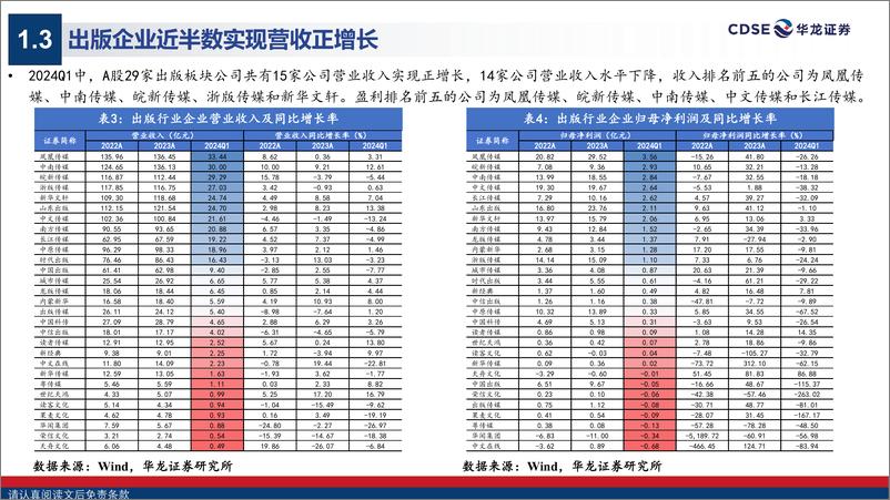 《传媒行业2024年度中期策略报告_AIGC赋能_带动传媒迎来增长新曲线-华龙证券》 - 第7页预览图