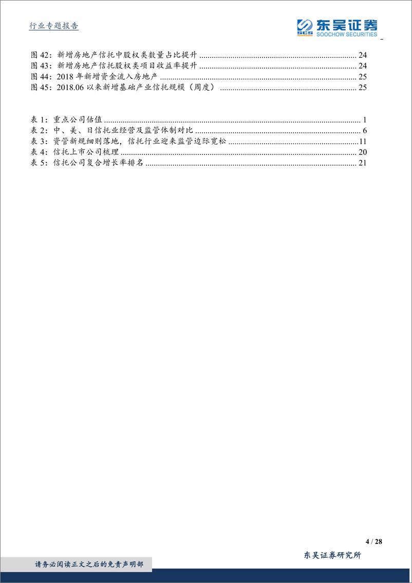 《信托行业专题：大资管变局下的新机遇-20190408-东吴证券-28页》 - 第5页预览图