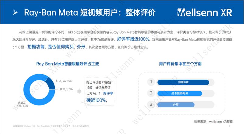 《Ray-Ban Meta智能眼镜用户反馈报告系列三》 - 第5页预览图