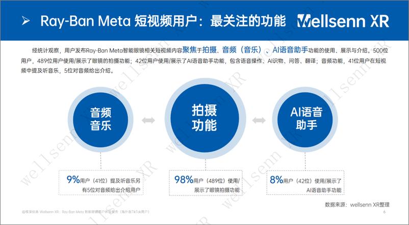 《Ray-Ban Meta智能眼镜用户反馈报告系列三》 - 第6页预览图