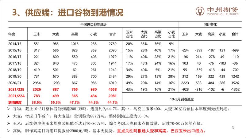 《关注全球新作播种，逢低建多思路不变-20220410-中州期货-17页》 - 第5页预览图