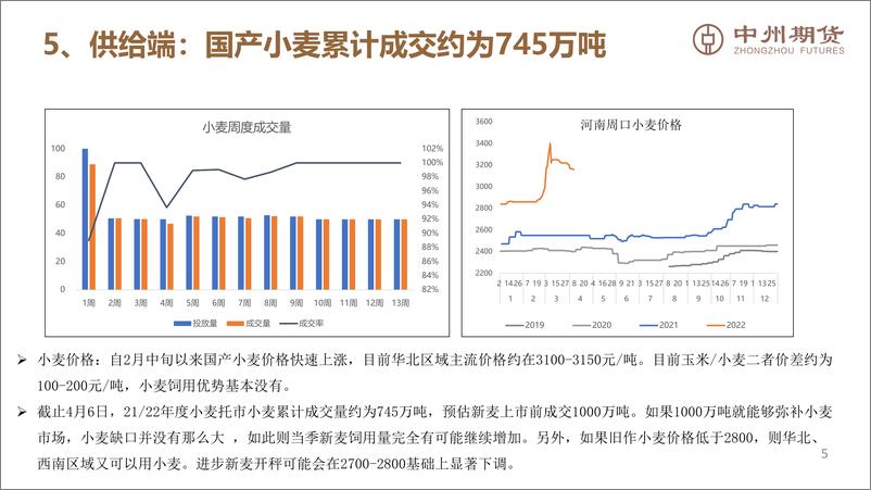 《关注全球新作播种，逢低建多思路不变-20220410-中州期货-17页》 - 第7页预览图