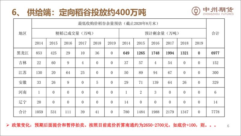 《关注全球新作播种，逢低建多思路不变-20220410-中州期货-17页》 - 第8页预览图