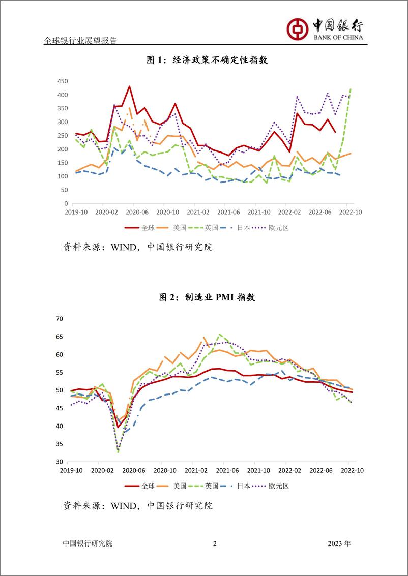 《全球银行业展望报告（2022.11.30）-43页》 - 第5页预览图