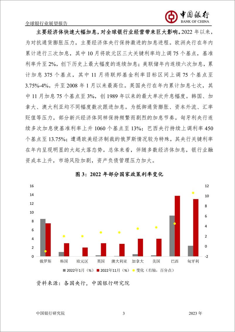 《全球银行业展望报告（2022.11.30）-43页》 - 第6页预览图