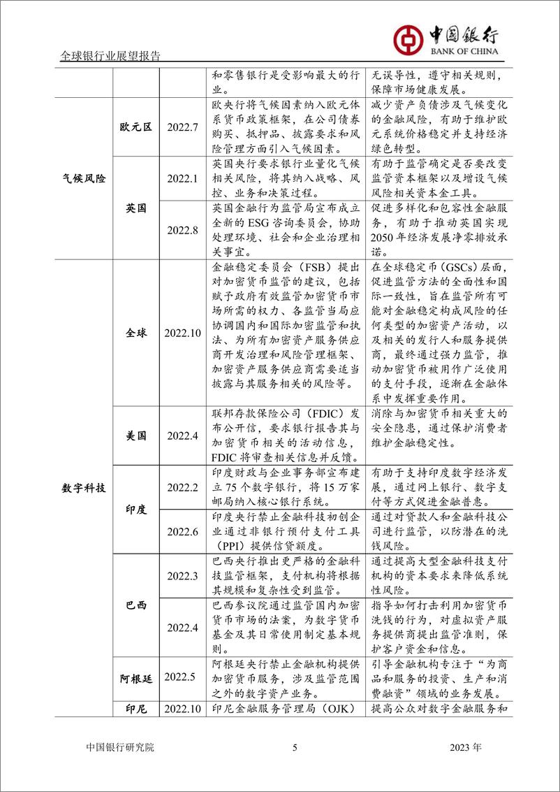 《全球银行业展望报告（2022.11.30）-43页》 - 第8页预览图