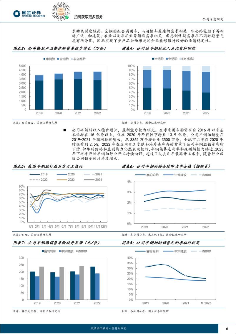 《赛轮轮胎-601058.SH-行稳致远，寻求创新突破的轮胎龙头-20240420-国金证券-27页》 - 第5页预览图