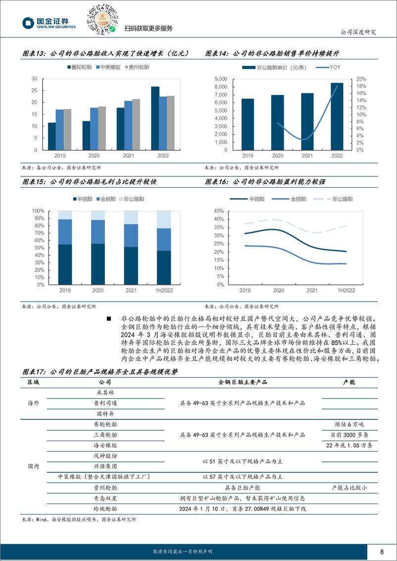 《赛轮轮胎-601058.SH-行稳致远，寻求创新突破的轮胎龙头-20240420-国金证券-27页》 - 第7页预览图