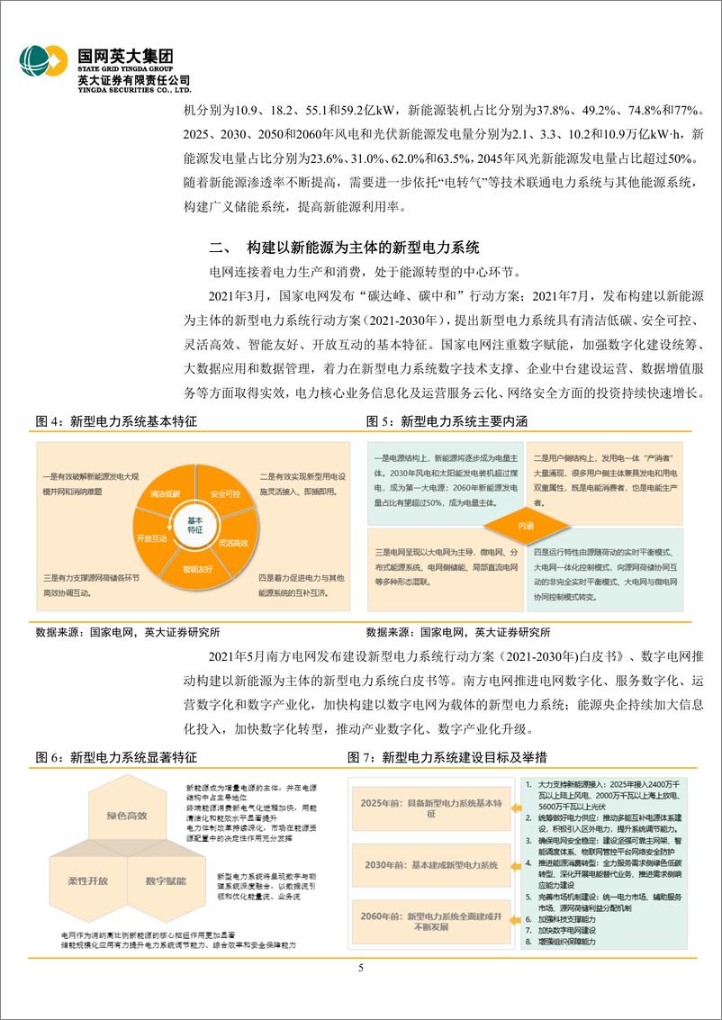 《电力能源行业：新型电力系统建设推动发输配用智能化发展-20220905-英大证券-19页》 - 第6页预览图