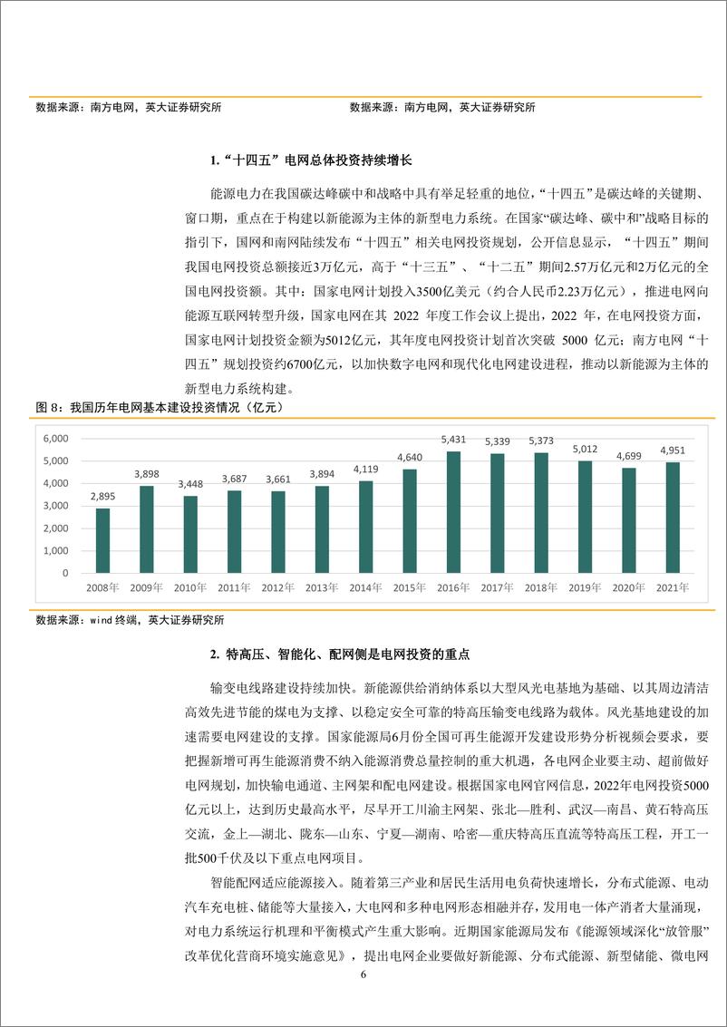 《电力能源行业：新型电力系统建设推动发输配用智能化发展-20220905-英大证券-19页》 - 第7页预览图