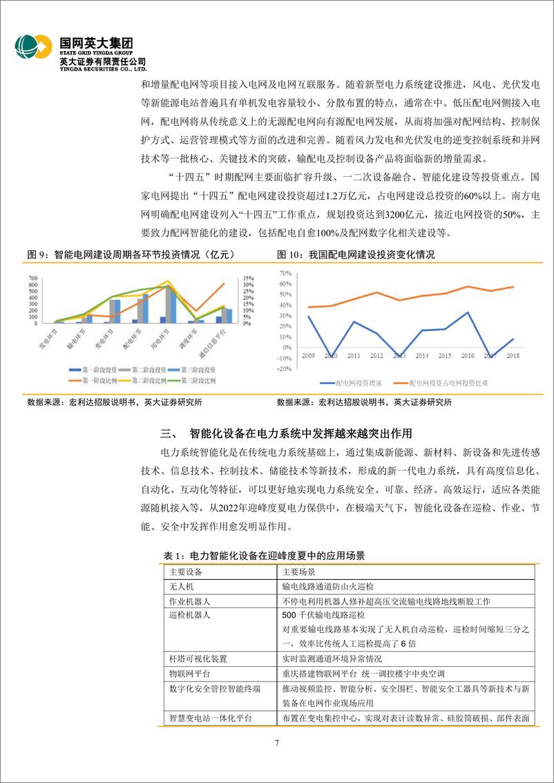 《电力能源行业：新型电力系统建设推动发输配用智能化发展-20220905-英大证券-19页》 - 第8页预览图