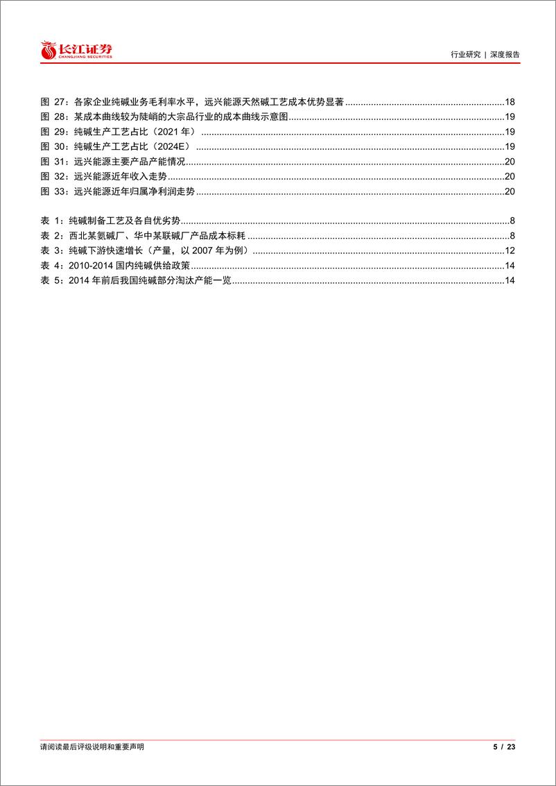 《化工行业纯碱深度复盘：云卷云舒，新章待启-240924-长江证券-23页》 - 第5页预览图