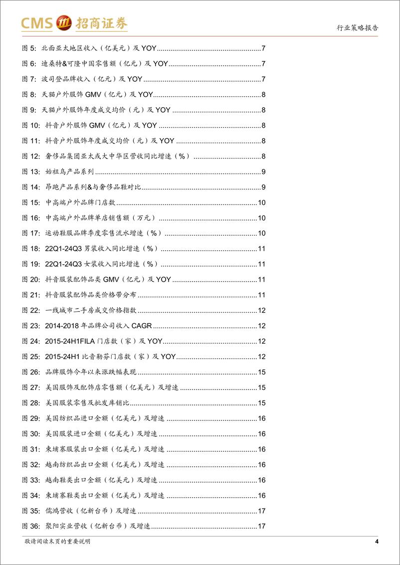 《纺织服装行业2025年度策略报告：出口制造景气延续，品牌服饰分化加剧-招商证券-241219-23页》 - 第4页预览图