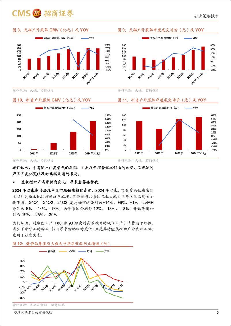 《纺织服装行业2025年度策略报告：出口制造景气延续，品牌服饰分化加剧-招商证券-241219-23页》 - 第8页预览图