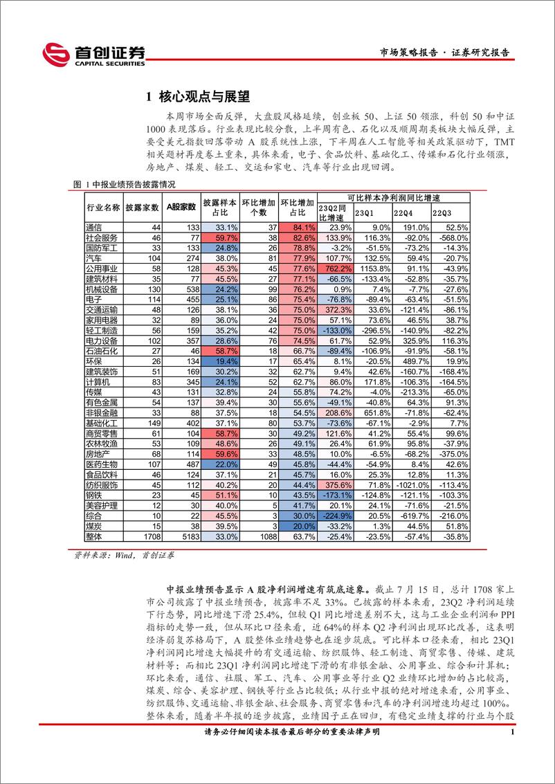 《市场策略报告：聚焦业绩环比改善方向-20230716-首创证券-16页》 - 第4页预览图