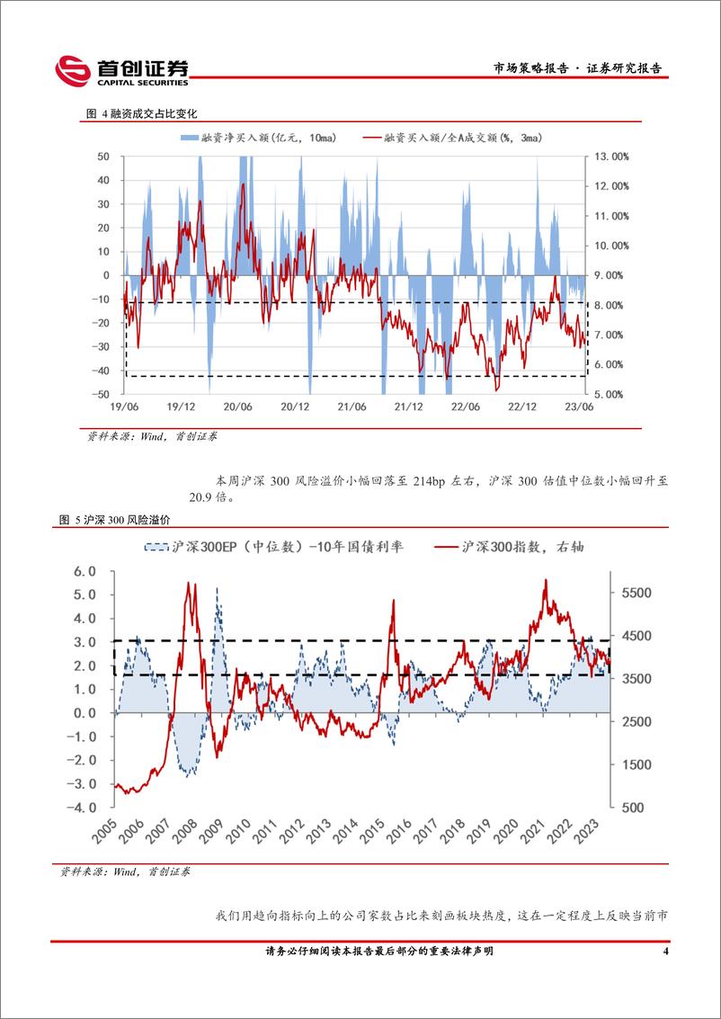 《市场策略报告：聚焦业绩环比改善方向-20230716-首创证券-16页》 - 第7页预览图