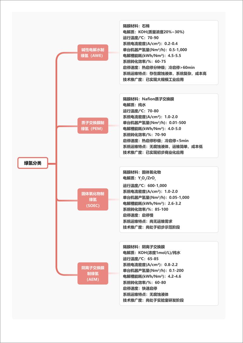 《头豹研究院-企业竞争图谱_2024年绿氢 头豹词条报告系列》 - 第4页预览图