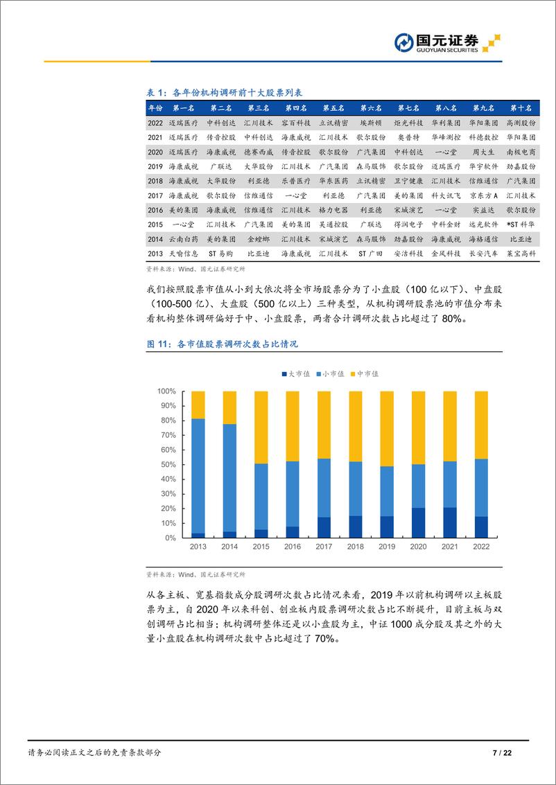 《明者远见于未萌，寻觅机构调研“宝藏股”-20230223-国元证券-22页》 - 第8页预览图