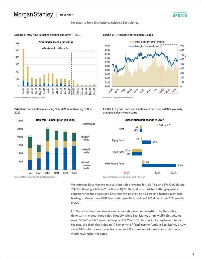 《300059.SZ-Morgan Stanley-East Money Information Co Ltd Better-than-expected Profit b》 - 第5页预览图