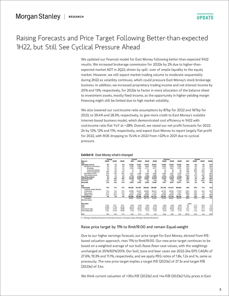 《300059.SZ-Morgan Stanley-East Money Information Co Ltd Better-than-expected Profit b》 - 第6页预览图