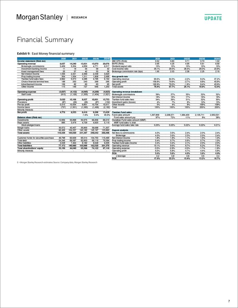 《300059.SZ-Morgan Stanley-East Money Information Co Ltd Better-than-expected Profit b》 - 第8页预览图