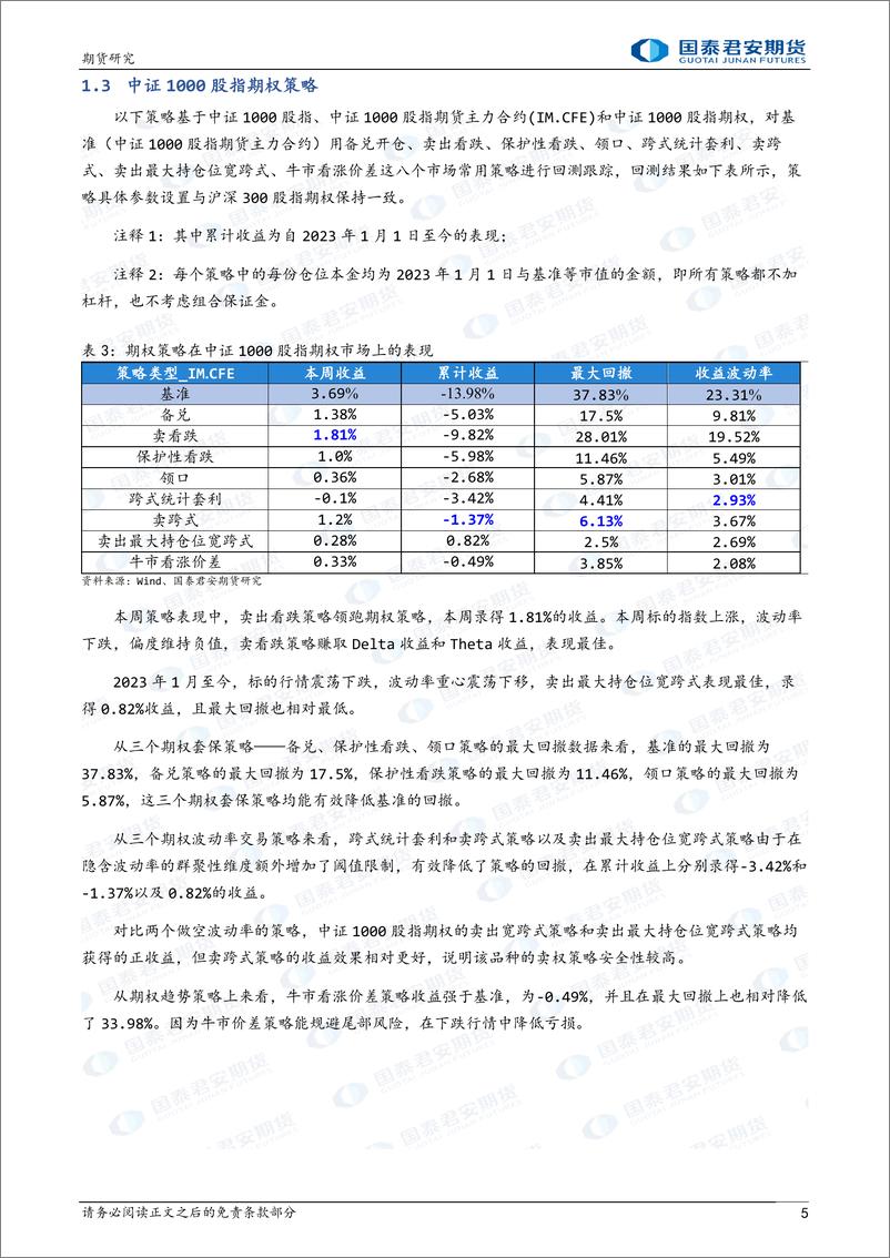 《备兑策略领跑期权策略-20240225-国泰期货-15页》 - 第5页预览图