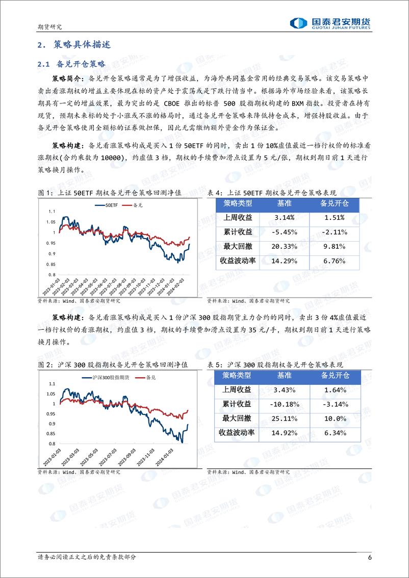 《备兑策略领跑期权策略-20240225-国泰期货-15页》 - 第6页预览图