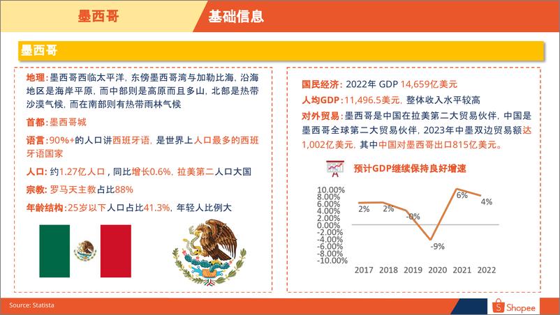 《2024墨西哥电商市场概览-20页》 - 第3页预览图