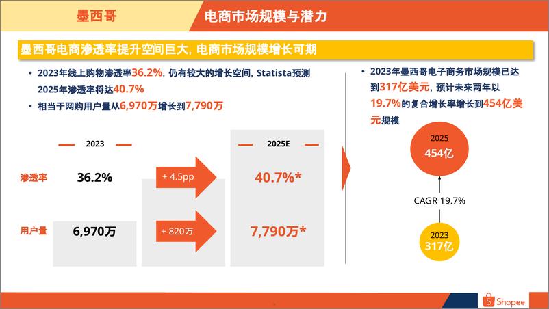 《2024墨西哥电商市场概览-20页》 - 第5页预览图