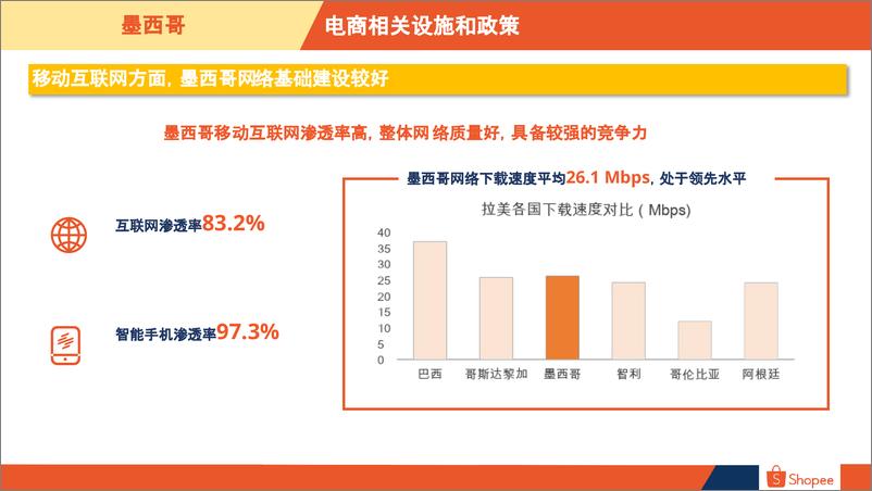 《2024墨西哥电商市场概览-20页》 - 第6页预览图