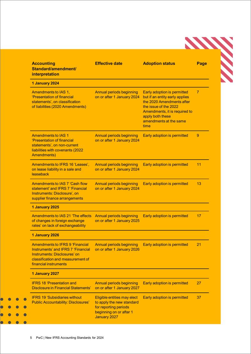 《洞察-2024年国际财务报告会计准则的变化-41页》 - 第5页预览图