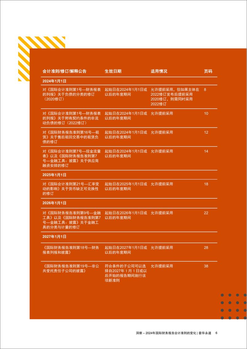 《洞察-2024年国际财务报告会计准则的变化-41页》 - 第6页预览图